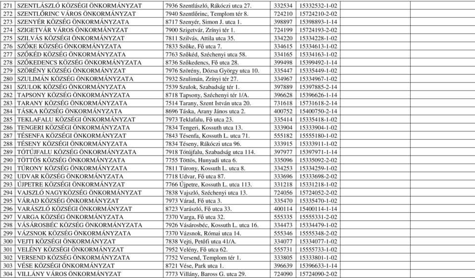 724199 15724193-2-02 275 SZILVÁS KÖZSÉGI ÖNKORMÁNYZAT 7811 Szilvás, Attila utca 35. 334220 15334228-1-02 276 SZŐKE KÖZSÉG ÖNKORMÁNYZATA 7833 Szőke, Fő utca 7.