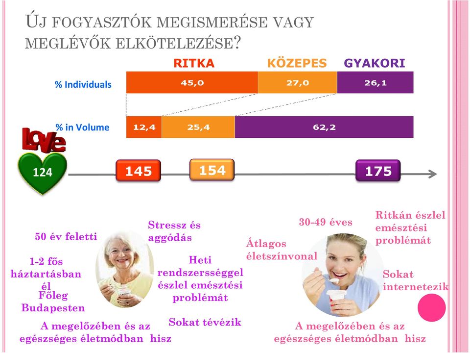 Budapesten Stressz és aggódás Heti rendszersséggel észlel emésztési problémát A megelőzében és az Sokat