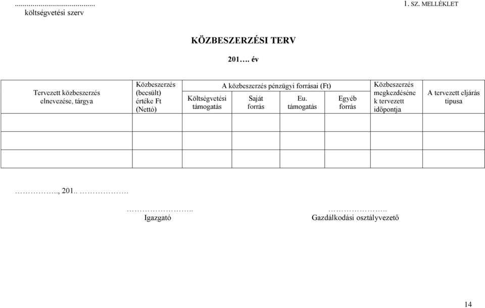 Költségvetési támogatás A közbeszerzés pénzügyi forrásai (Ft) Saját forrás Eu.