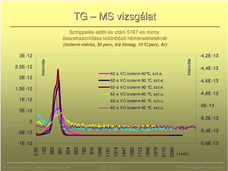 e. 62-s VC izoterm 60 C, szt.u.