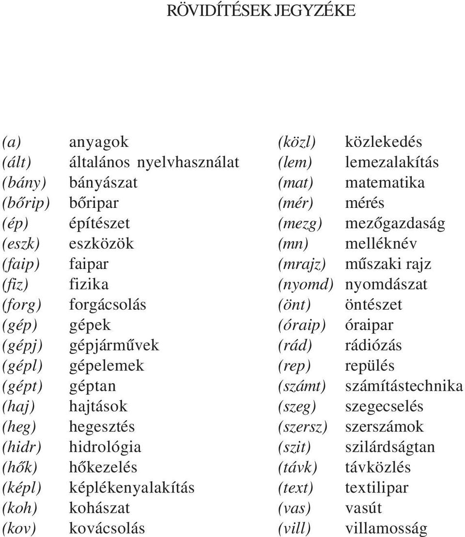 kovácsolás (közl) közlekedés (lem) lemezalakítás (mat) matematika (mér) mérés (mezg) mezõgazdaság (mn) melléknév (mrajz) mûszaki rajz (nyomd) nyomdászat (önt) öntészet (óraip)