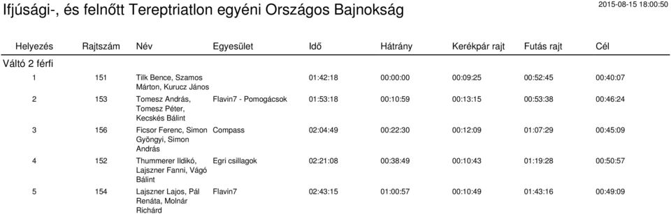 01:42:18 00:00:00 00:09:25 00:52:45 00:40:07 Flavin7 - Pomogácsok 01:53:18 00:10:59 00:13:15 00:53:38 00:46:24 Compass 02:04:49