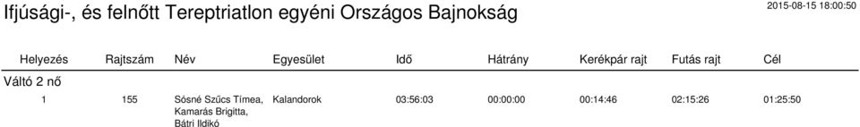 Ildikó Kalandorok 03:56:03