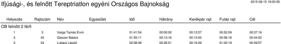 Balázs 01:55:11 00:13:16 00:12:00 00:58:18 00:44:52 3