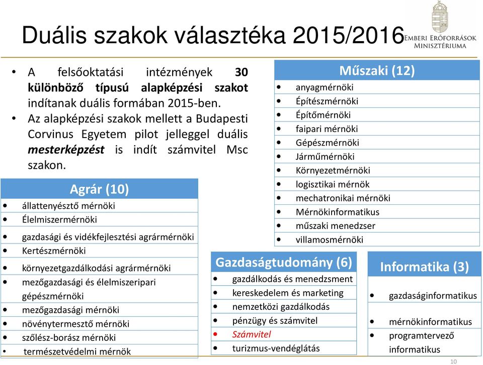 Agrár (10) állattenyésztő mérnöki Élelmiszermérnöki gazdasági és vidékfejlesztési agrármérnöki Kertészmérnöki környezetgazdálkodási agrármérnöki mezőgazdasági és élelmiszeripari gépészmérnöki