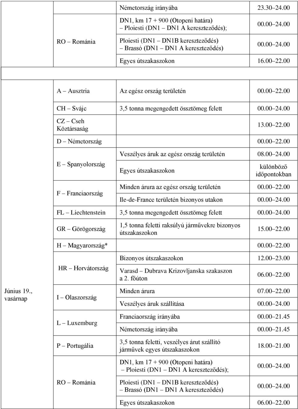 00 22.00 H Magyarország* 00.00 22.00 Június 19., HR Horvátország I Olaszország Bizonyos 12.00 23.00 Varasd Dubrava Krizovljanska szakaszon a 2. főúton 06.00 22.00 Minden árura 07.00 22.00 Veszélyes áruk szállítása Franciaország irányába 00.