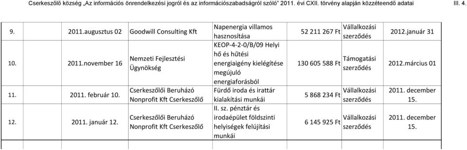 kielégítése megújuló energiaforásból Fürdő iroda és irattár kialakítási munkái II. sz.