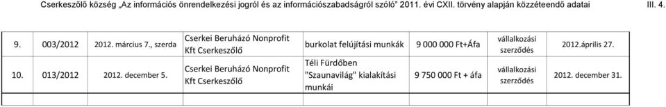 burkolat felújítási munkák Téli Fürdőben