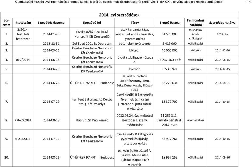 13 737 560 + áfa 2014-08-15 5. 2014-06-25 kölcsön 6 539 760 kölcsön 2014-12-15 szilárd burkolatú 6.