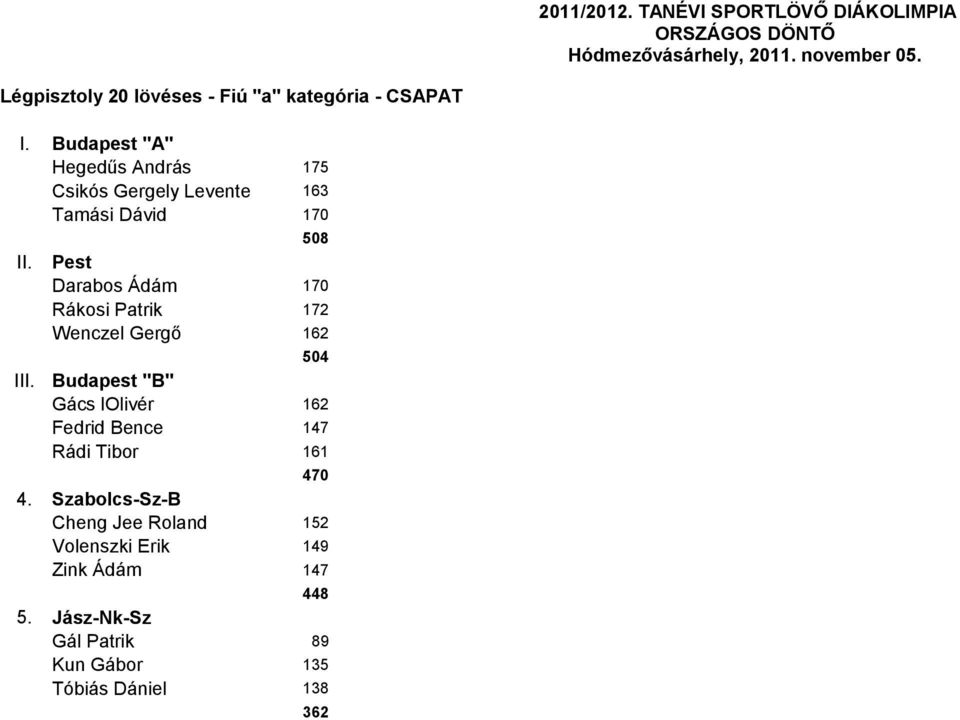 Pest Darabos Ádám 170 Rákosi Patrik Wenczel Gergő 172 162 504 III.