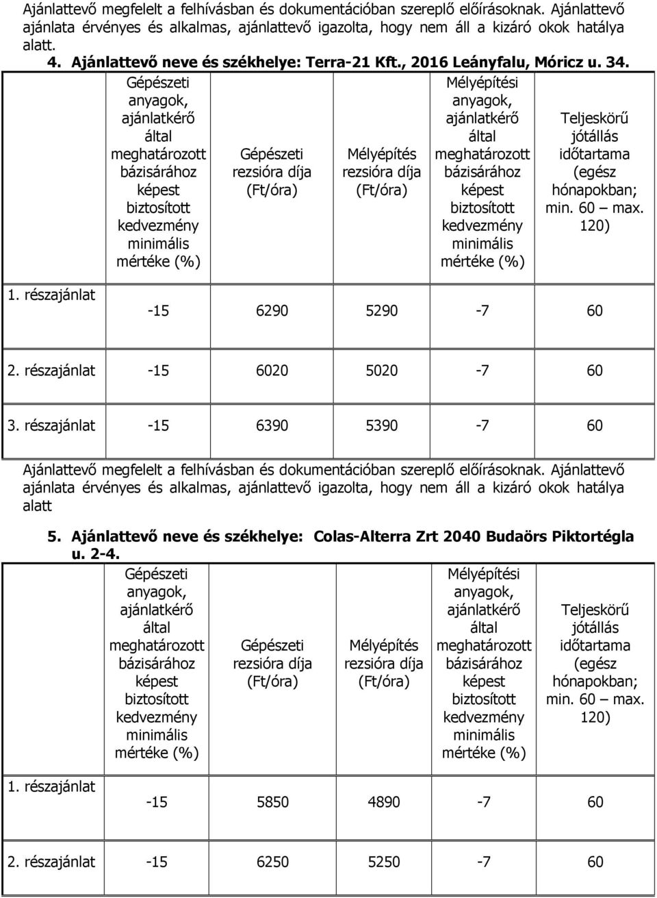 , 216 Leányfalu, Móricz u. 34. hónapokban; min. 6 max. 12) 1. részajánla 629 529 6 2. részajánla 62 52 6 3.