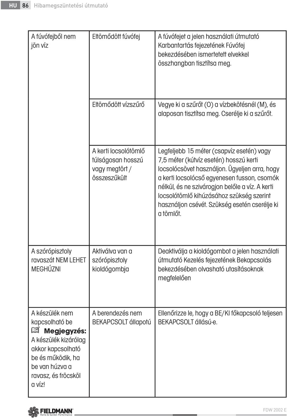 A kerti locsolótömlő túlságosan hosszú vagy megtört / összeszűkült Legfeljebb 15 méter (csapvíz esetén) vagy 7,5 méter (kútvíz esetén) hosszú kerti locsolócsövet használjon.