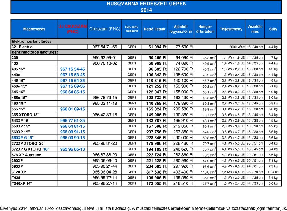 435 15" 967 15 54-45 GEP1 96 685 Ft 122 790 Ft 40,9 cm 3 1,6 kw / 2,2 LE 15" / 38 cm 4,2 kg 440e 967 15 58-45 GEP1 106 843 Ft 135 690 Ft 40,9 cm 3 1,8 kw / 2,4 LE 15" / 38 cm 4,4 kg 445 15" 967 15