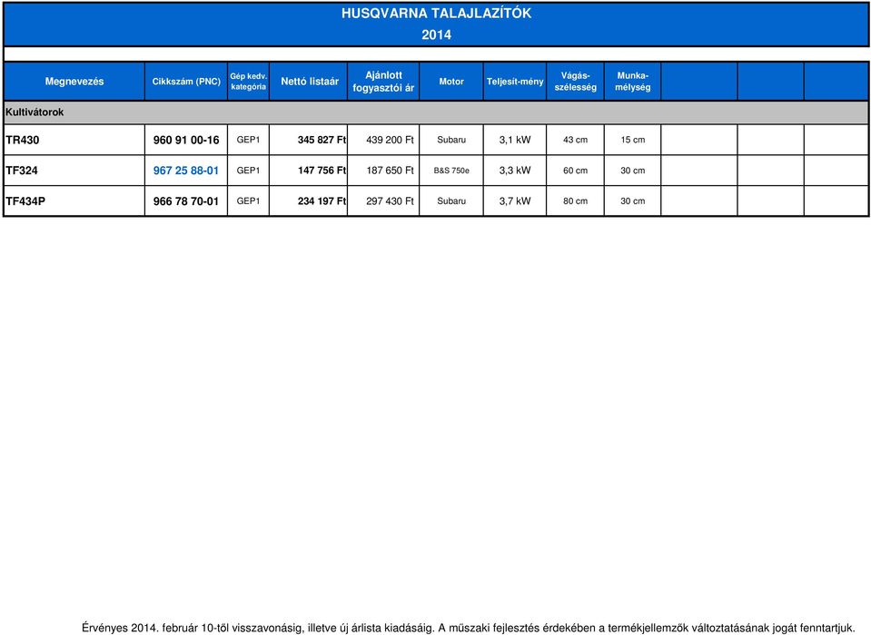 cm 15 cm TF324 967 25 88-01 GEP1 147 756 Ft 187 650 Ft B&S 750e 3,3 kw 60