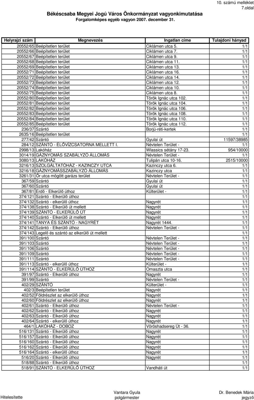 1/1 20552/72 Beépítetlen terület Ciklámen utca 14. 1/1 20552/73 Beépítetlen terület Ciklámen utca 12. 1/1 20552/74 Beépítetlen terület Ciklámen utca 10.