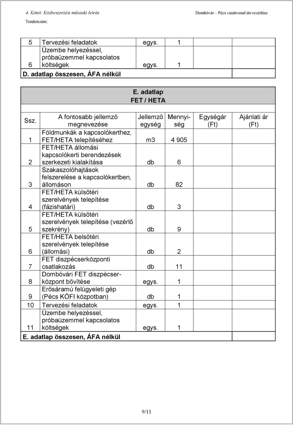 felszerelése a kapcsolókertben, 3 állomáson db 82 FET/HETA külsőtéri szerelvények telepítése 4 (fázishatári) db 3 FET/HETA külsőtéri szerelvények telepítése (vezérlő 5 szekrény) db 9