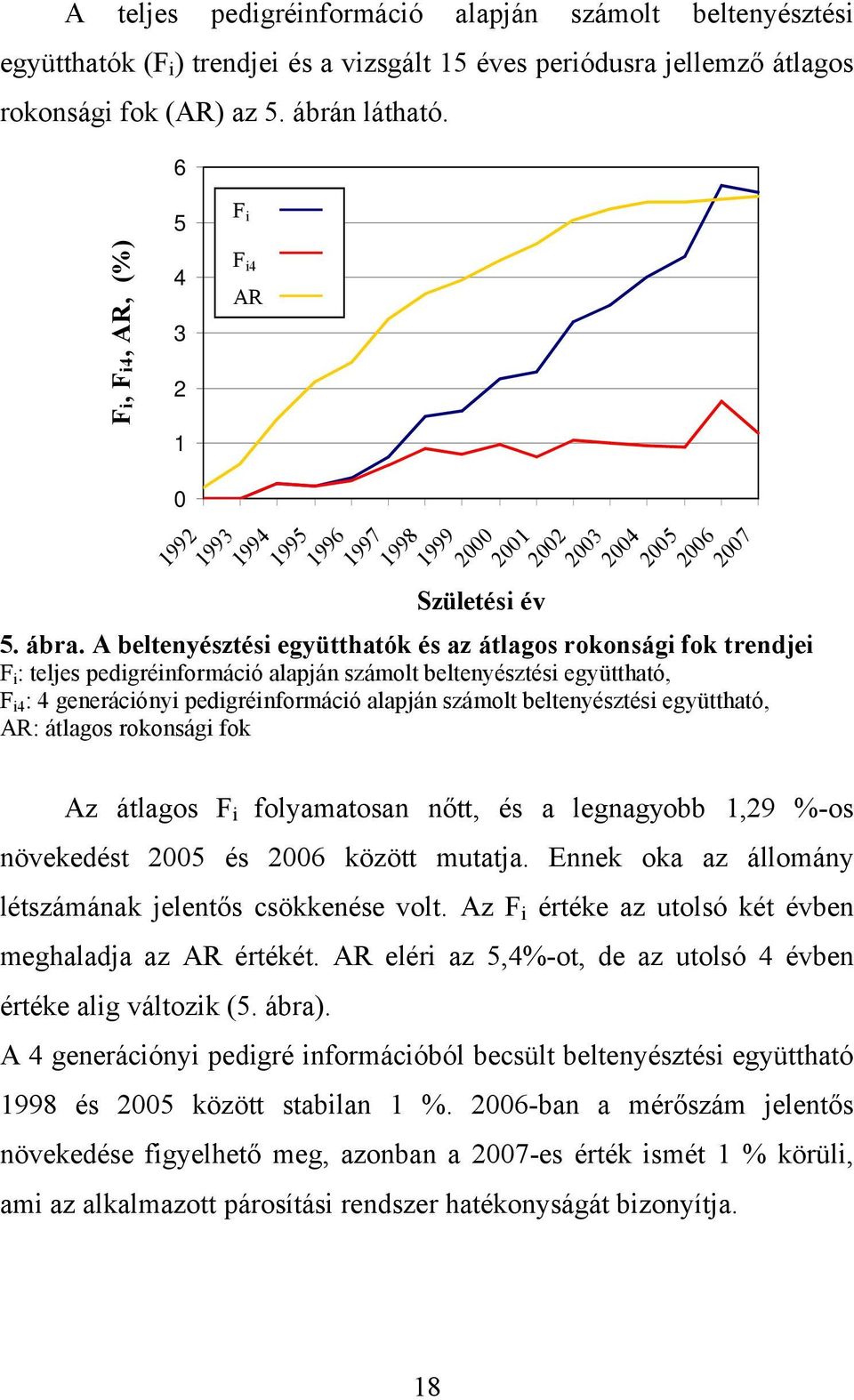 A beltenyésztési együtthatók és az átlagos rokonsági fok trendjei F i : teljes pedigréinformáció alapján számolt beltenyésztési együttható, F i4 : 4 generációnyi pedigréinformáció alapján számolt