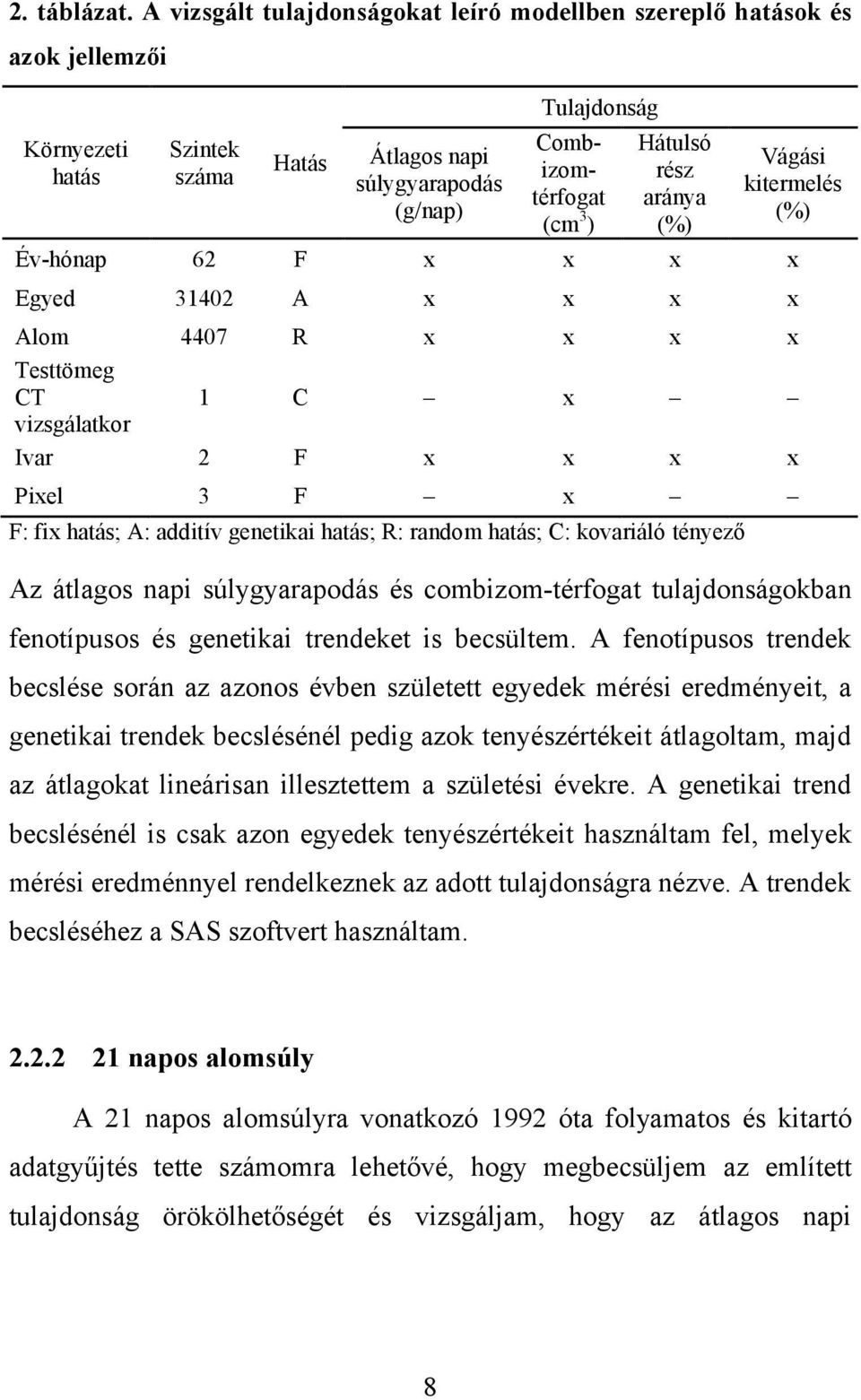 rész aránya (%) Vágási kitermelés (%) Év-hónap 62 F x x x x Egyed 31402 A x x x x Alom 4407 R x x x x Testtömeg CT 1 C x vizsgálatkor Ivar 2 F x x x x Pixel 3 F x F: fix hatás; A: additív genetikai