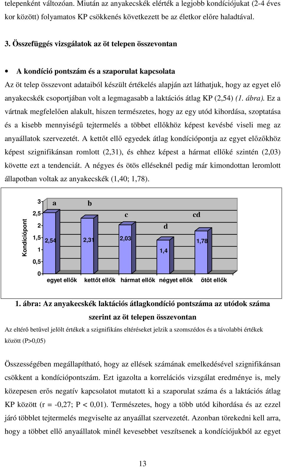 csoportjában volt a legmagasabb a laktációs átlag KP (2,54) (1. ábra).