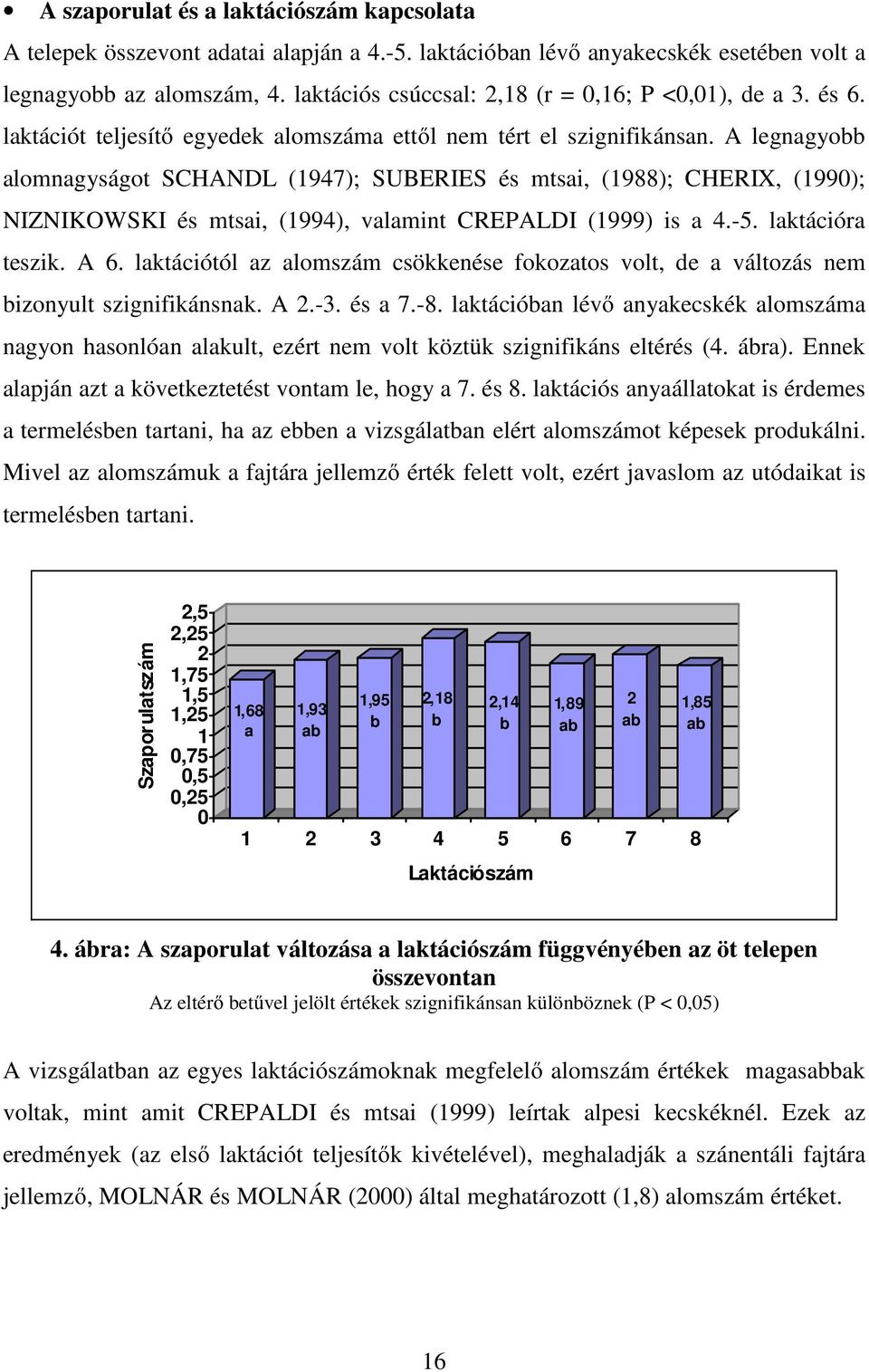 A legnagyobb alomnagyságot SCHANDL (1947); SUBERIES és mtsai, (1988); CHERIX, (1990); NIZNIKOWSKI és mtsai, (1994), valamint CREPALDI (1999) is a 4.-5. laktációra teszik. A 6.