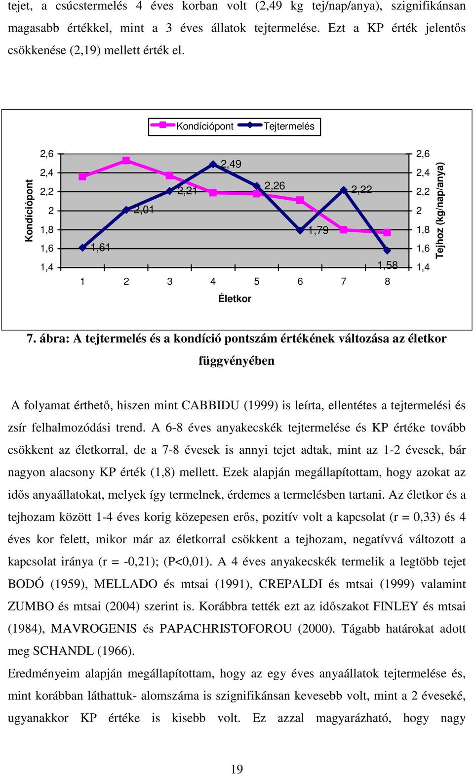 ábra: A tejtermelés és a kondíció pontszám értékének változása az életkor függvényében A folyamat érthető, hiszen mint CABBIDU (1999) is leírta, ellentétes a tejtermelési és zsír felhalmozódási trend.