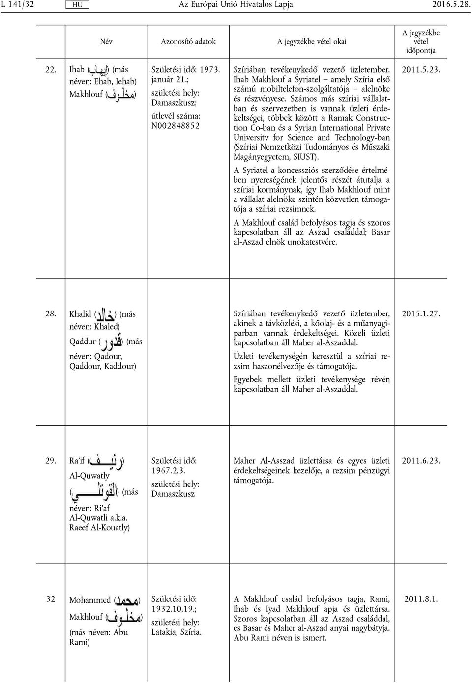 Számos más szíriai vállalatban és szervezetben is vannak üzleti érdekeltségei, többek között a Ramak Construction Co-ban és a Syrian International Private University for Science and Technology-ban