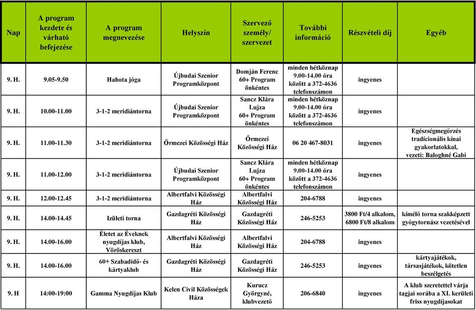 H 14:00-19:00 Gamma Nyugdíjas Klub Közösségi Közösségi Közösségi Közösségi a Domján Ferenc Sancz Klára Lujza Sancz Klára Lujza Kurucz Györgyné, klubvezető 06 20 467-8031 246-5253 3800 Ft/4 alkalom,