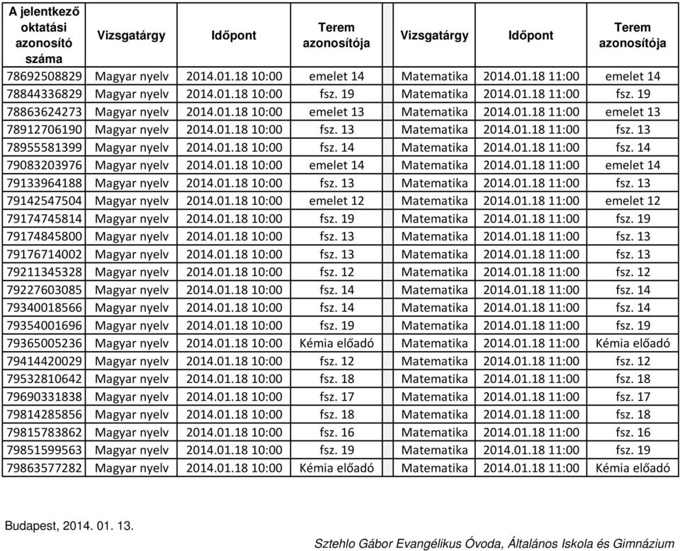 13 78955581399 Magyar nyelv 2014.01.18 10:00 fsz. 14 Matematika 2014.01.18 11:00 fsz. 14 79083203976 Magyar nyelv 2014.01.18 10:00 emelet 14 Matematika 2014.01.18 11:00 emelet 14 79133964188 Magyar nyelv 2014.