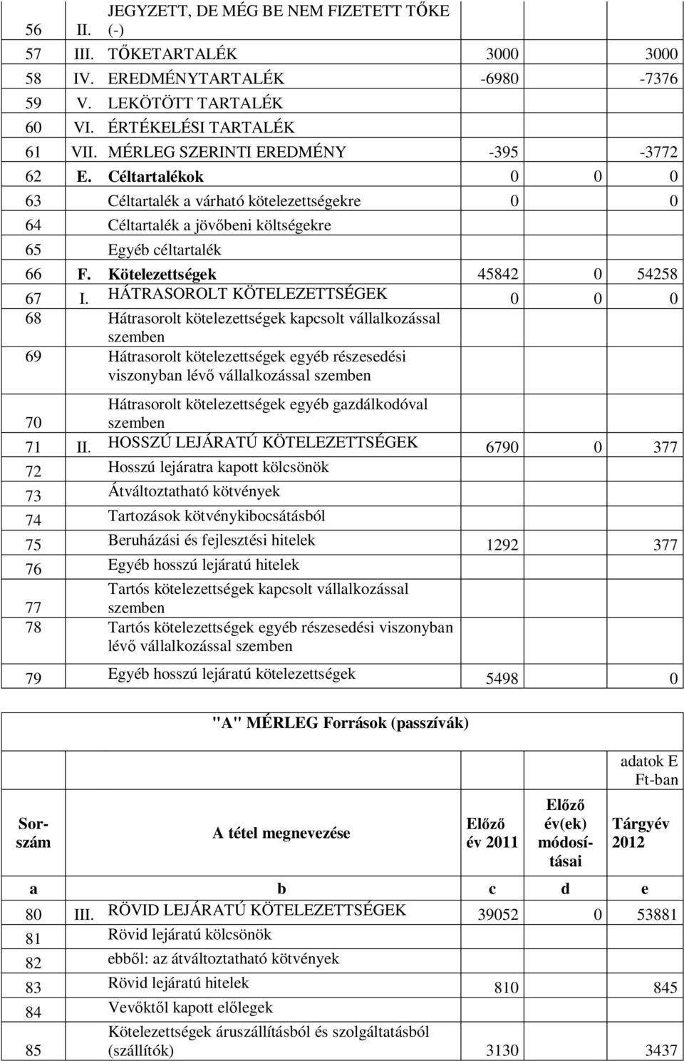 Kötelezettségek 45842 0 54258 67 I.