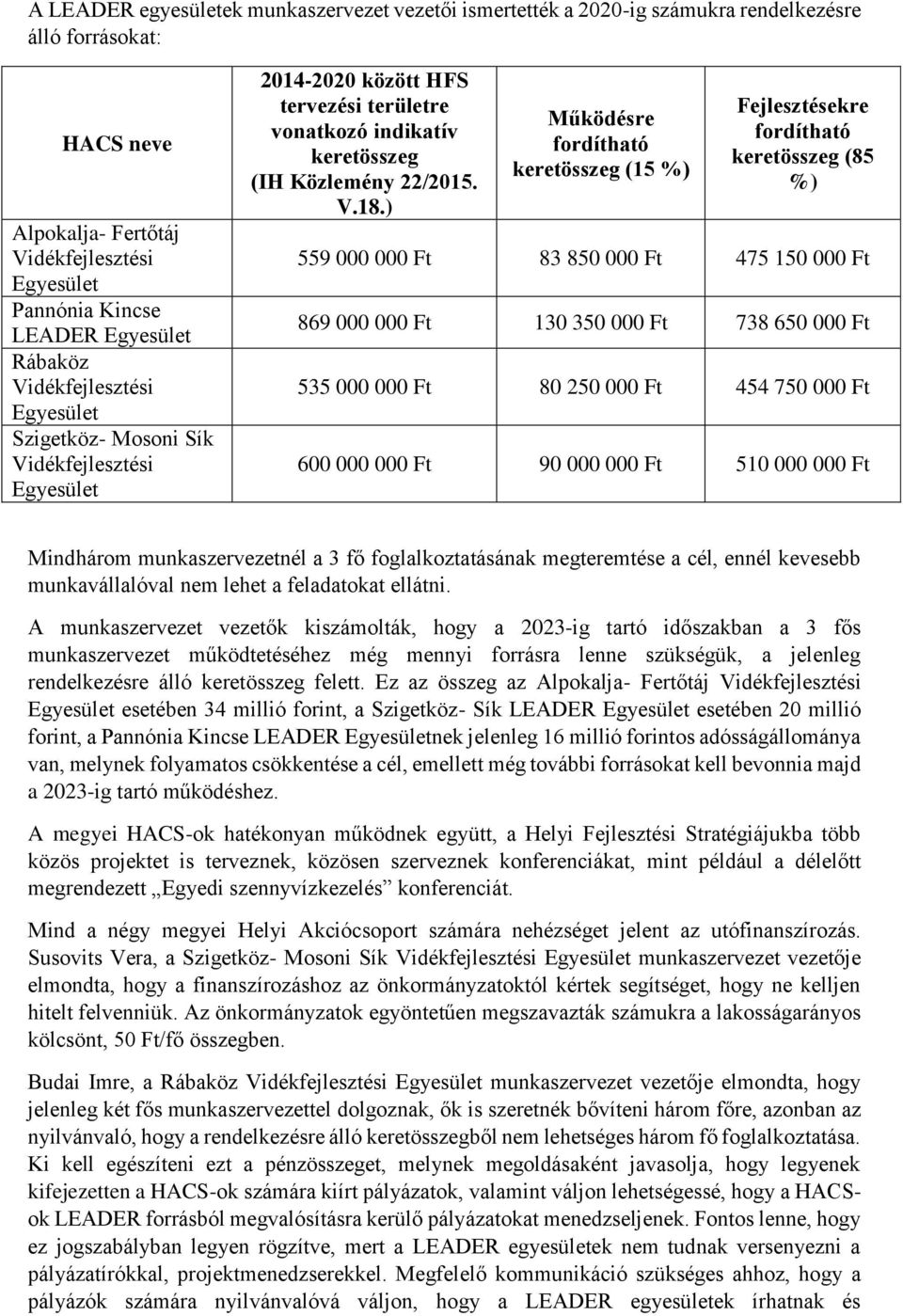 ) Működésre fordítható keretösszeg (15 %) Fejlesztésekre fordítható keretösszeg (85 %) 559 000 000 Ft 83 850 000 Ft 475 150 000 Ft 869 000 000 Ft 130 350 000 Ft 738 650 000 Ft 535 000 000 Ft 80 250