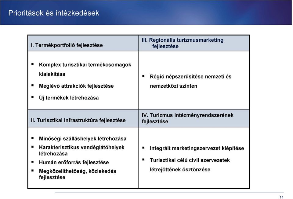 és nemzetközi szinten Új termékek létrehozása II. Turisztikai infrastruktúra fejlesztése IV.