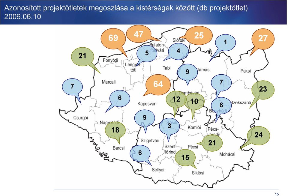 projektötlet) 2006.