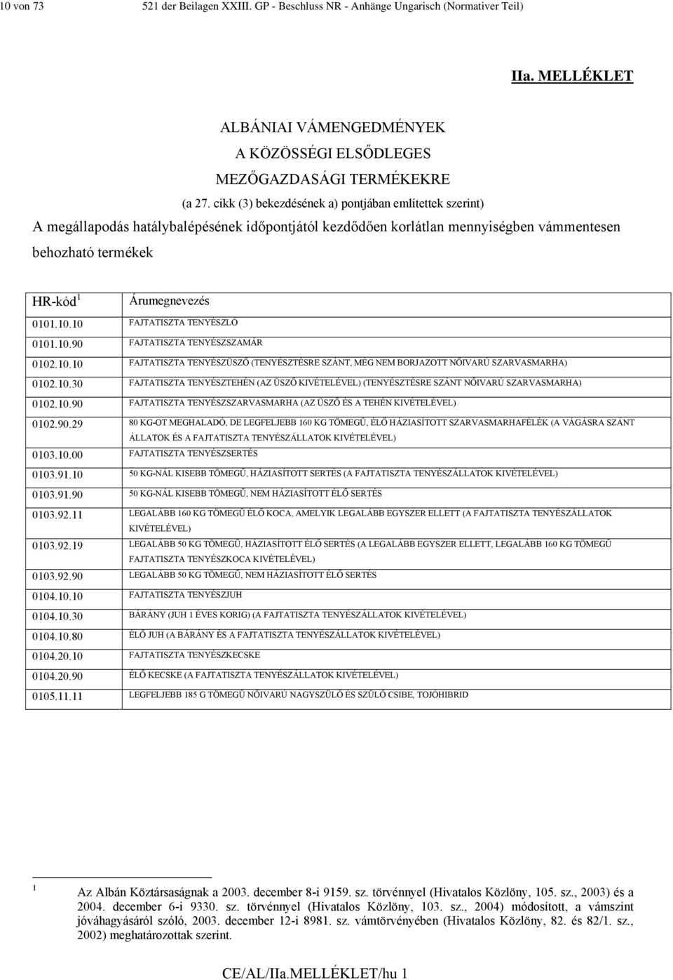 .10.10 FAJTATISZTA TENYÉSZLÓ 0101.10.90 FAJTATISZTA TENYÉSZSZAMÁR 0102.10.10 FAJTATISZTA TENYÉSZÜSZŐ (TENYÉSZTÉSRE SZÁNT, MÉG NEM BORJAZOTT NŐIVARÚ SZARVASMARHA) 0102.10.30 FAJTATISZTA TENYÉSZTEHÉN (AZ ÜSZŐ (TENYÉSZTÉSRE SZÁNT NŐIVARÚ SZARVASMARHA) 0102.
