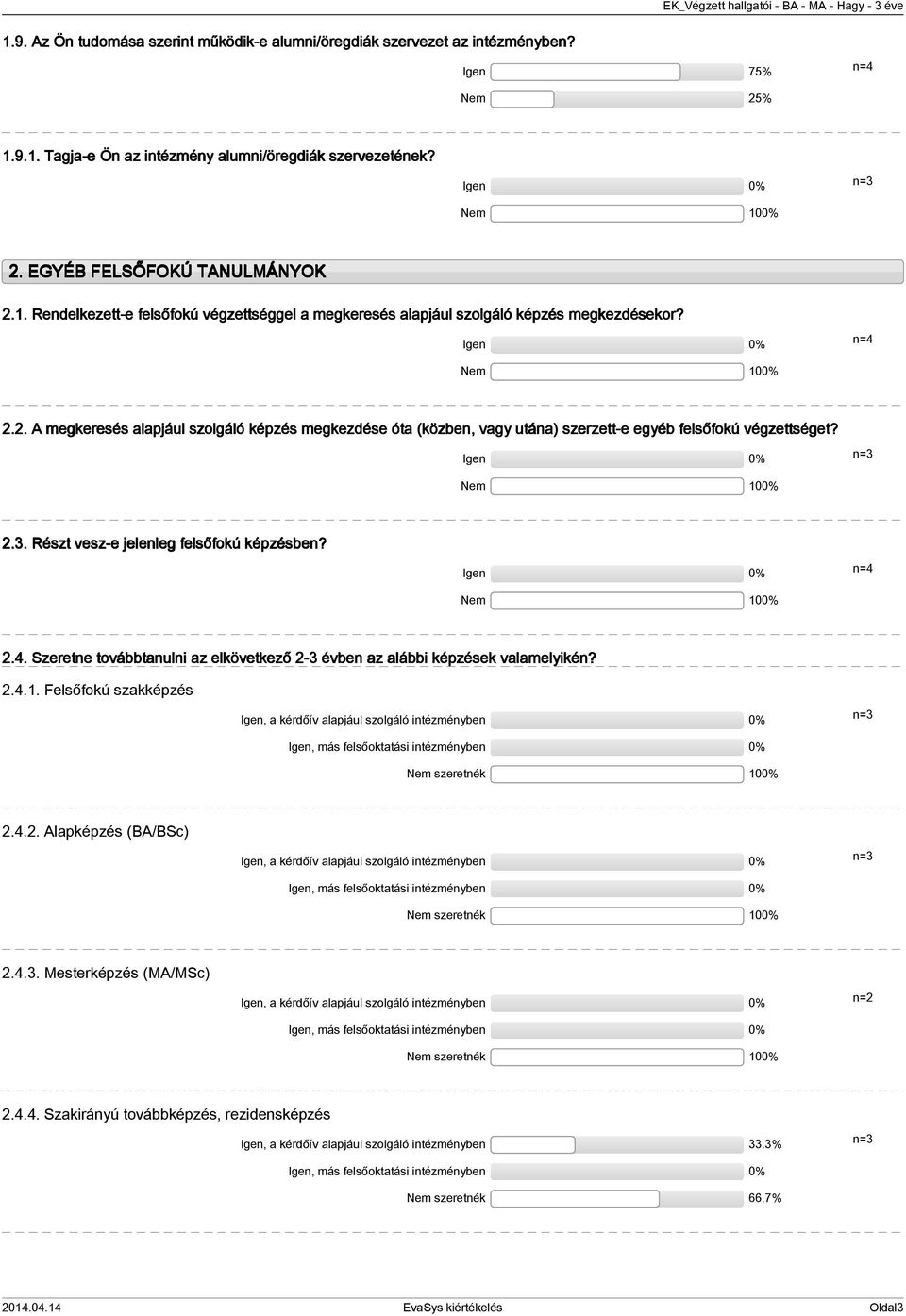 . A megkeresés alapjául szolgáló képzés megkezdése óta (közben, vagy utána) szerzett-e egyéb felsőfokú végzettséget? Igen n= Nem 0.. Részt vesz-e jelenleg felsőfokú képzésben? Igen Nem 0.