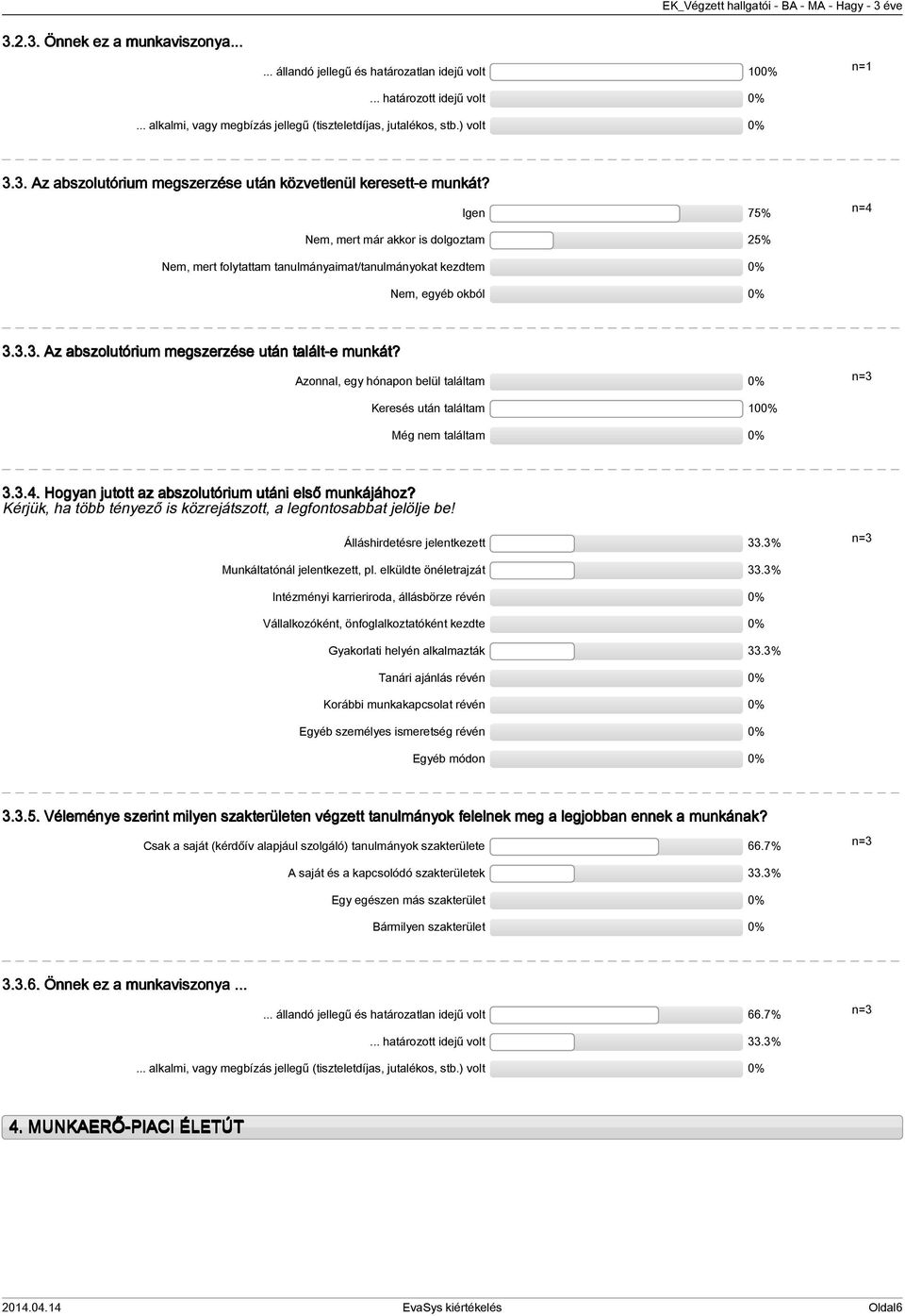 Igen 7% Nem, mert már akkor is dolgoztam Nem, mert folytattam tanulmányaimat/tanulmányokat kezdtem Nem, egyéb okból... Az abszolutórium megszerzése után talált-e munkát?