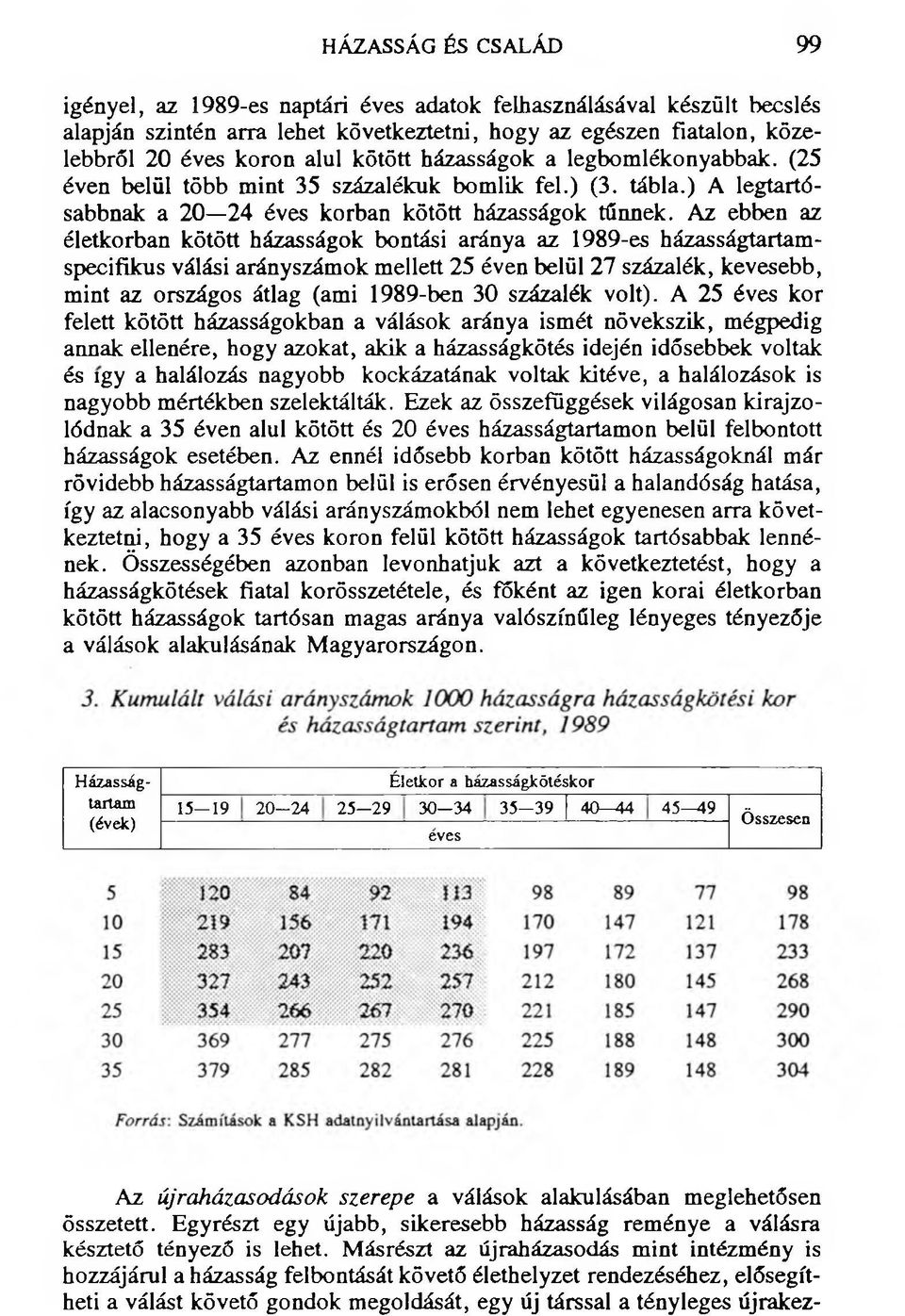 Az ebben az életkorban kötött házasságok bontási aránya az 1989-es házasságtartamspecifikus válási arányszámok mellett 25 éven belül 27 százalék, kevesebb, mint az országos átlag (ami 1989-ben 30