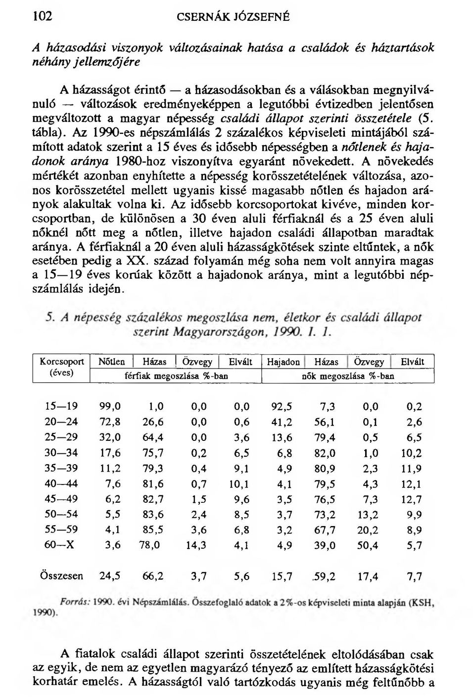 Az 1990-es népszámlálás 2 százalékos képviseleti mintájából számított adatok szerint a 15 éves és idősebb népességben a nőtlenek és hajadonok aránya 1980-hoz viszonyítva egyaránt növekedett.