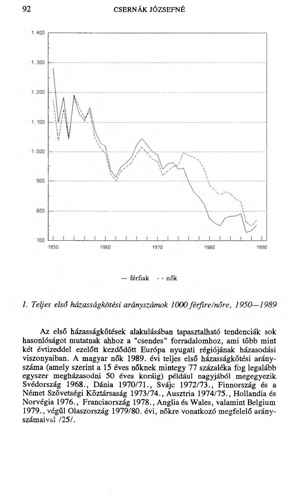 évi teljes első házasságkötési arányszáma (amely szerint a 15 éves nőknek mintegy 77 százaléka fog legalább egyszer megházasodni 50 éves koráig) például nagyjából megegyezik