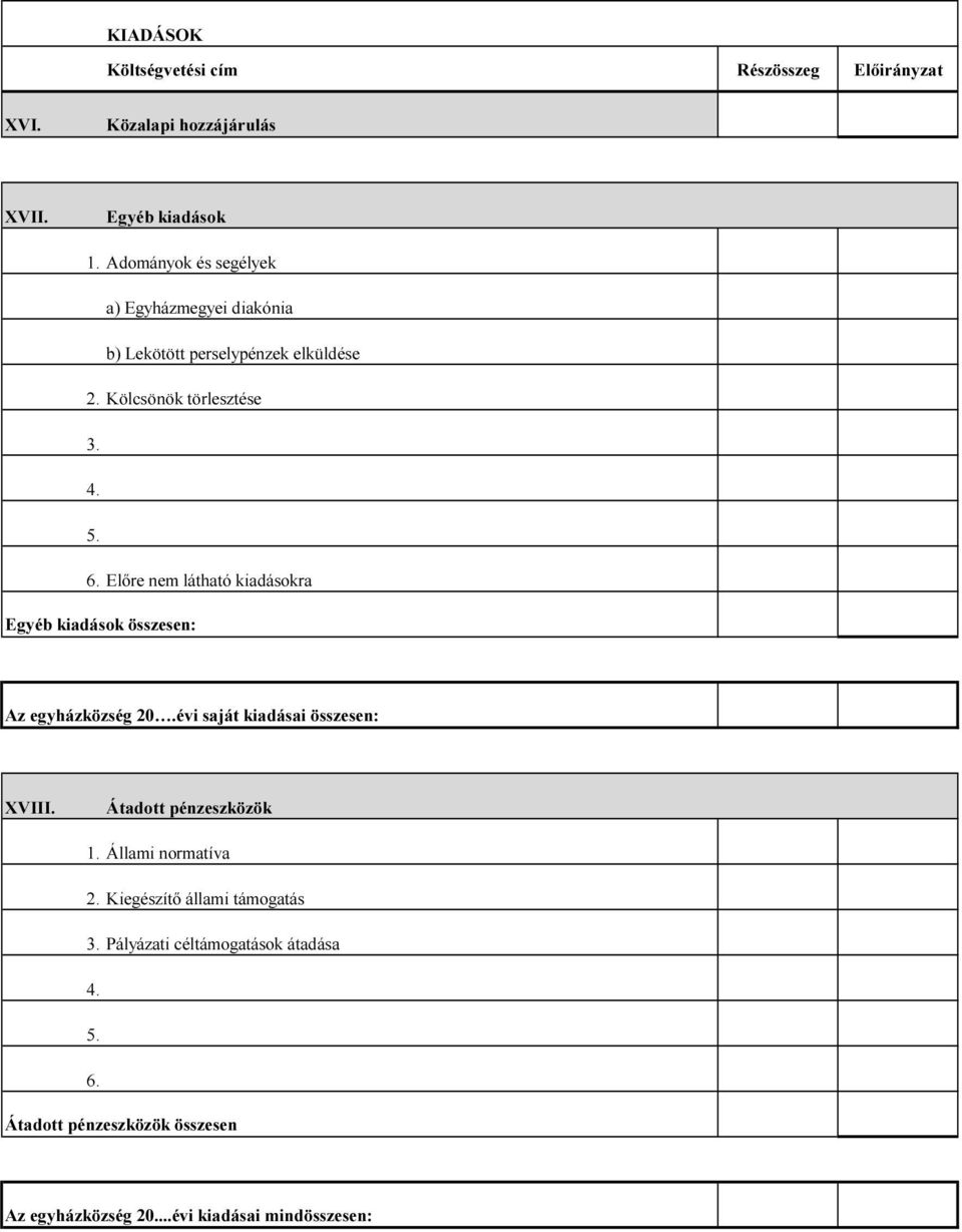 Előre nem látható kiadásokra Egyéb kiadások összesen: Az egyházközség 20.évi saját kiadásai összesen: XVIII.