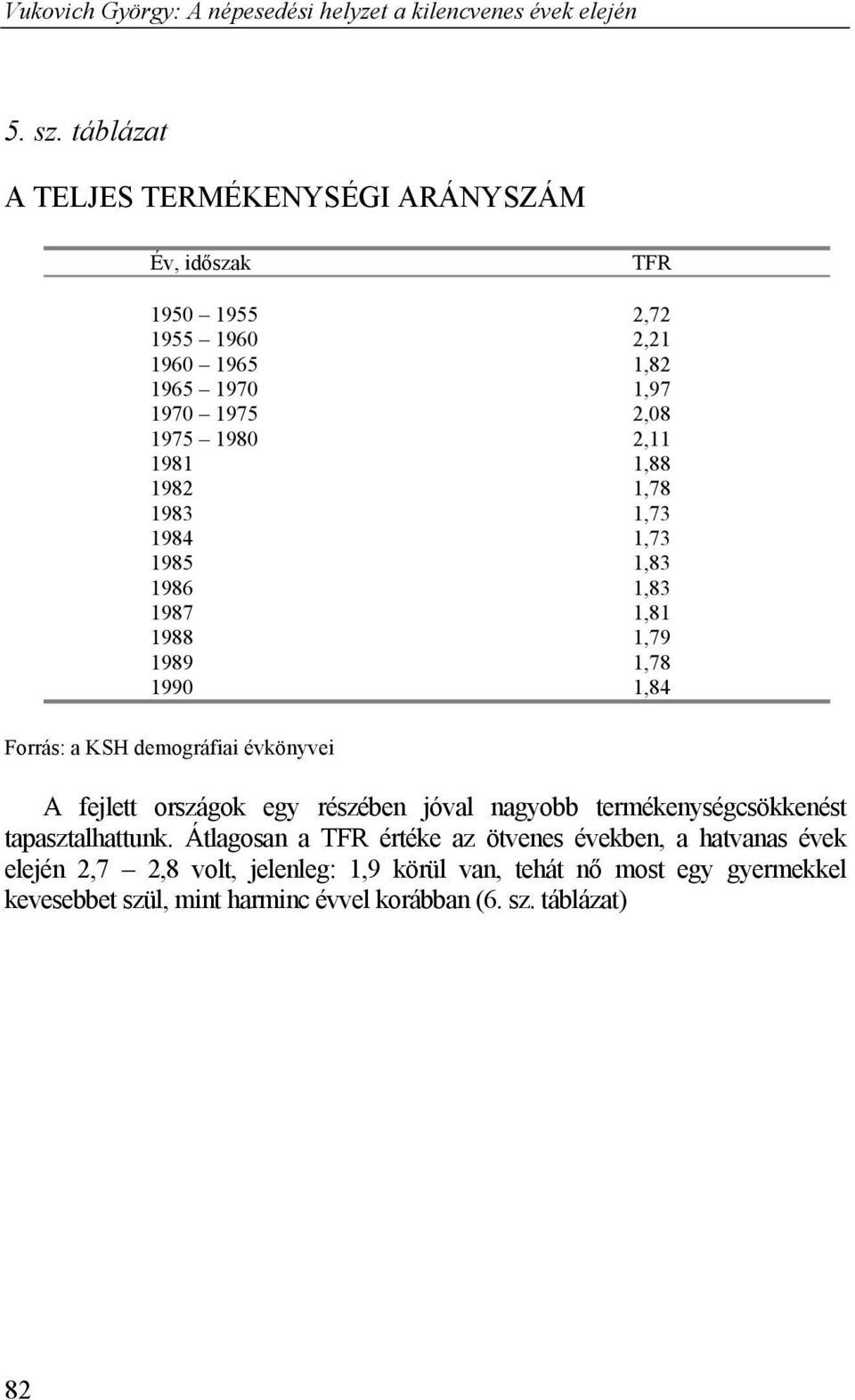 2,11 1981 1,88 1982 1,78 1983 1,73 1984 1,73 1985 1,83 1986 1,83 1987 1,81 1988 1,79 1989 1,78 1990 1,84 Forrás: a KSH demográfiai évkönyvei A