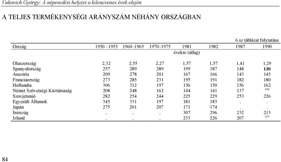 Spanyolország 257 289 289 199 187 148 130 Ausztria 209 278 201 167 166 143 145 Franciaország 273 285 231 195 191 182 180 Hollandia 306 312 197