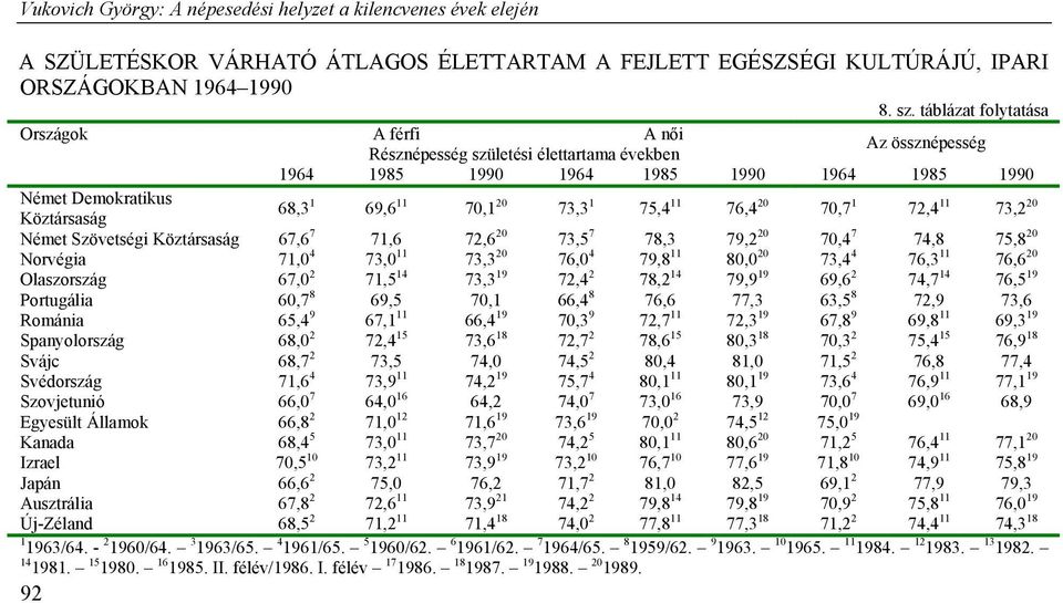 20 73,3 1 75,4 11 76,4 20 70,7 1 72,4 11 73,2 20 Német Szövetségi Köztársaság 67,6 7 71,6 72,6 20 73,5 7 78,3 79,2 20 70,4 7 74,8 75,8 20 Norvégia 71,0 4 73,0 11 73,3 20 76,0 4 79,8 11 80,0 20 73,4 4