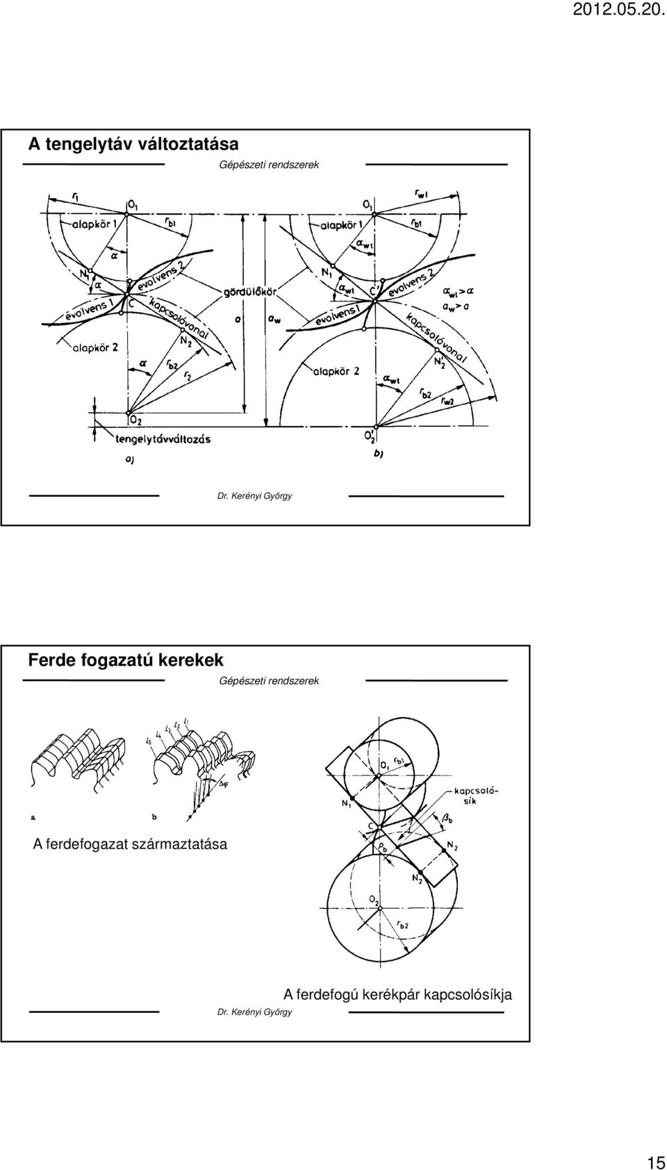 ferdefogazat származtatása A