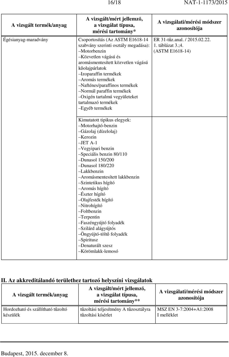;4. (ASTM E1618-14) Kimutatott tipikus elegyek: Motorhajtó-benzin Gázolaj (dízelolaj) Kerozin JET A-1 Vegyipari benzin Speciális benzin 80/110 Dunasol 150/200 Dunasol 180/220 Lakkbenzin