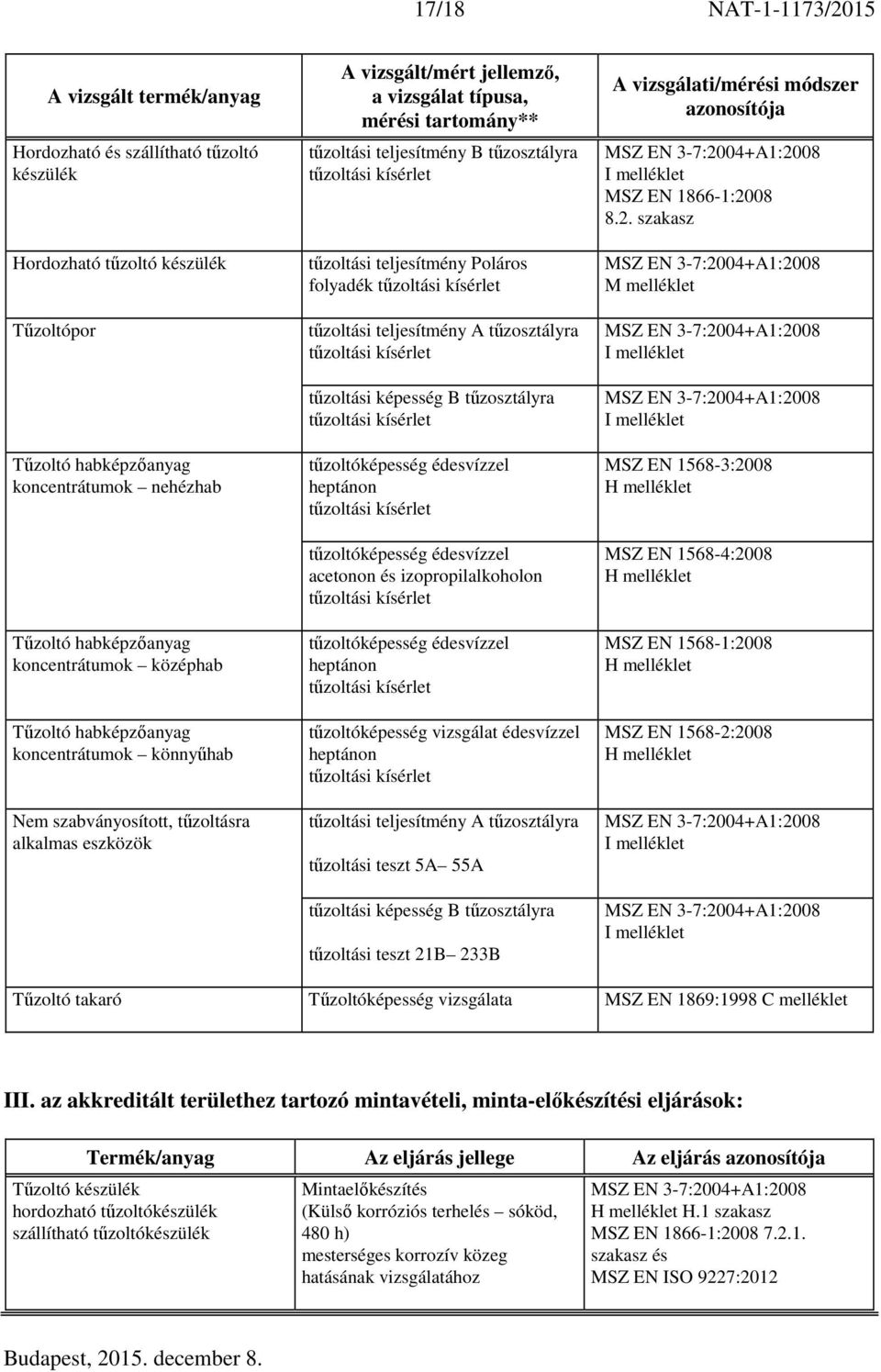 tűzoltási kísérlet tűzoltási teljesítmény A tűzosztályra tűzoltási kísérlet tűzoltási képesség B tűzosztályra tűzoltási kísérlet tűzoltóképesség édesvízzel heptánon tűzoltási kísérlet tűzoltóképesség