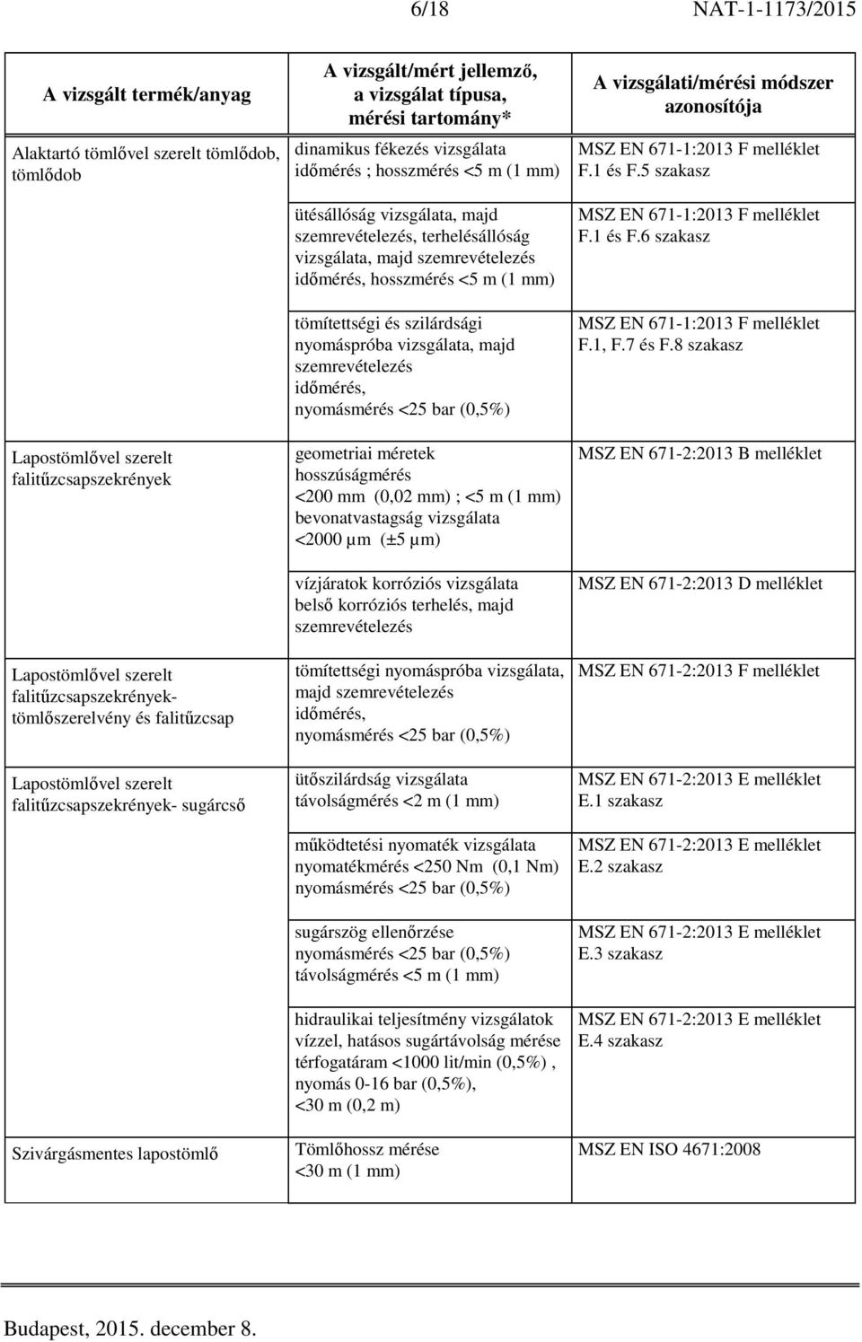 időmérés, hosszmérés <5 m (1 mm) tömítettségi és szilárdsági nyomáspróba vizsgálata, majd időmérés, geometriai méretek hosszúságmérés <200 mm (0,02 mm) ; <5 m (1 mm) bevonatvastagság vizsgálata <2000