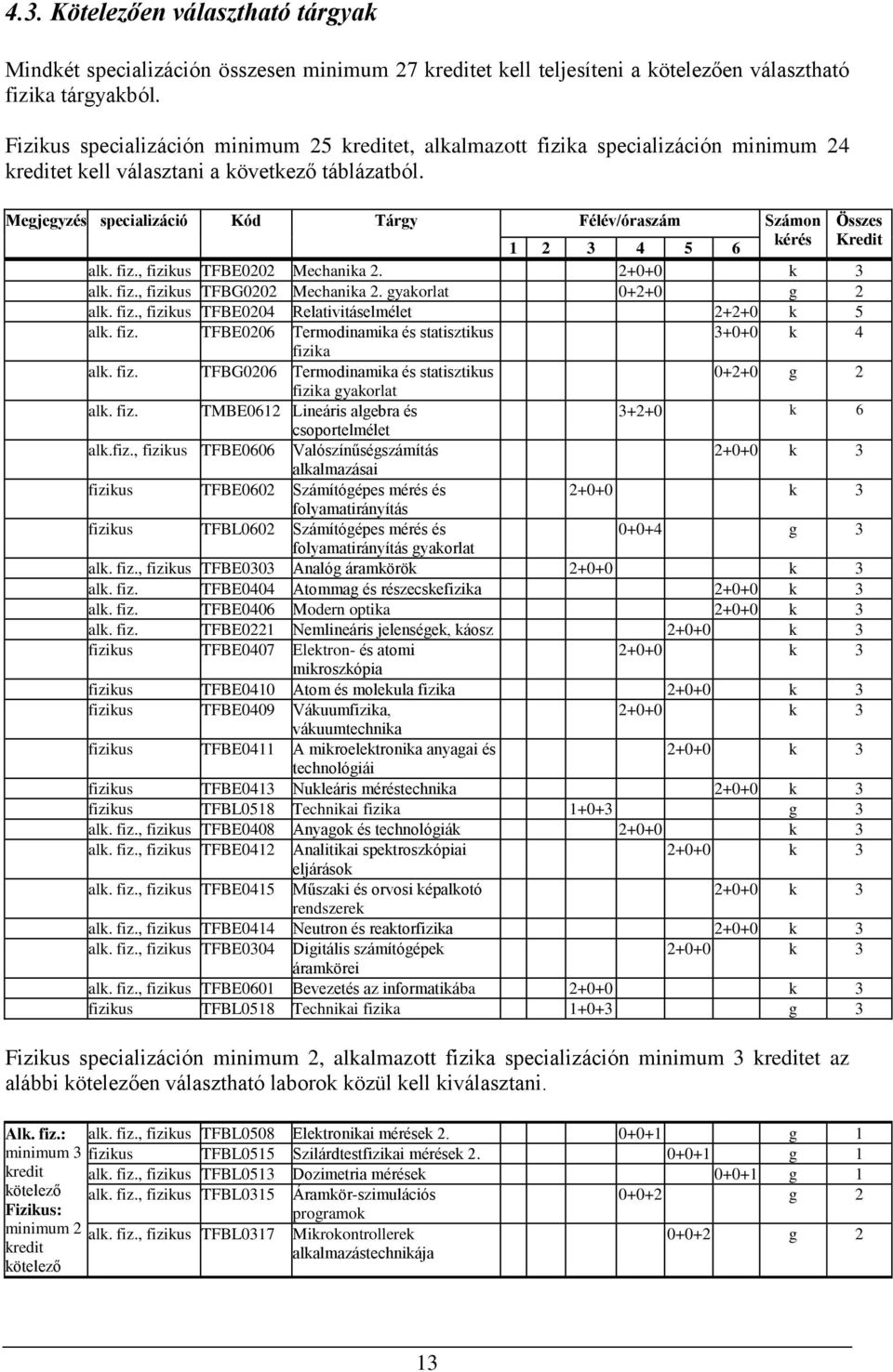 Megjegyzés specializáció Kód Tárgy Félév/óraszám Számon Összes 1 2 3 4 5 6 kérés Kredit alk. fiz., fizikus TFBE0202 Mechanika 2. 2+0+0 k 3 alk. fiz., fizikus TFBG0202 Mechanika 2.