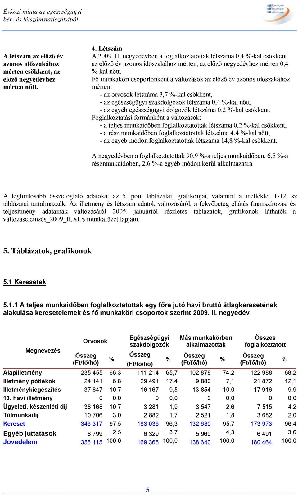 Fő munkaköri csoportonként a változások az előző év azonos időszakához mérten: - az orvosok létszáma 3,7 %-kal csökkent, - az egészségügyi szakdolgozók létszáma 0,4 %-kal nőtt, - az egyéb