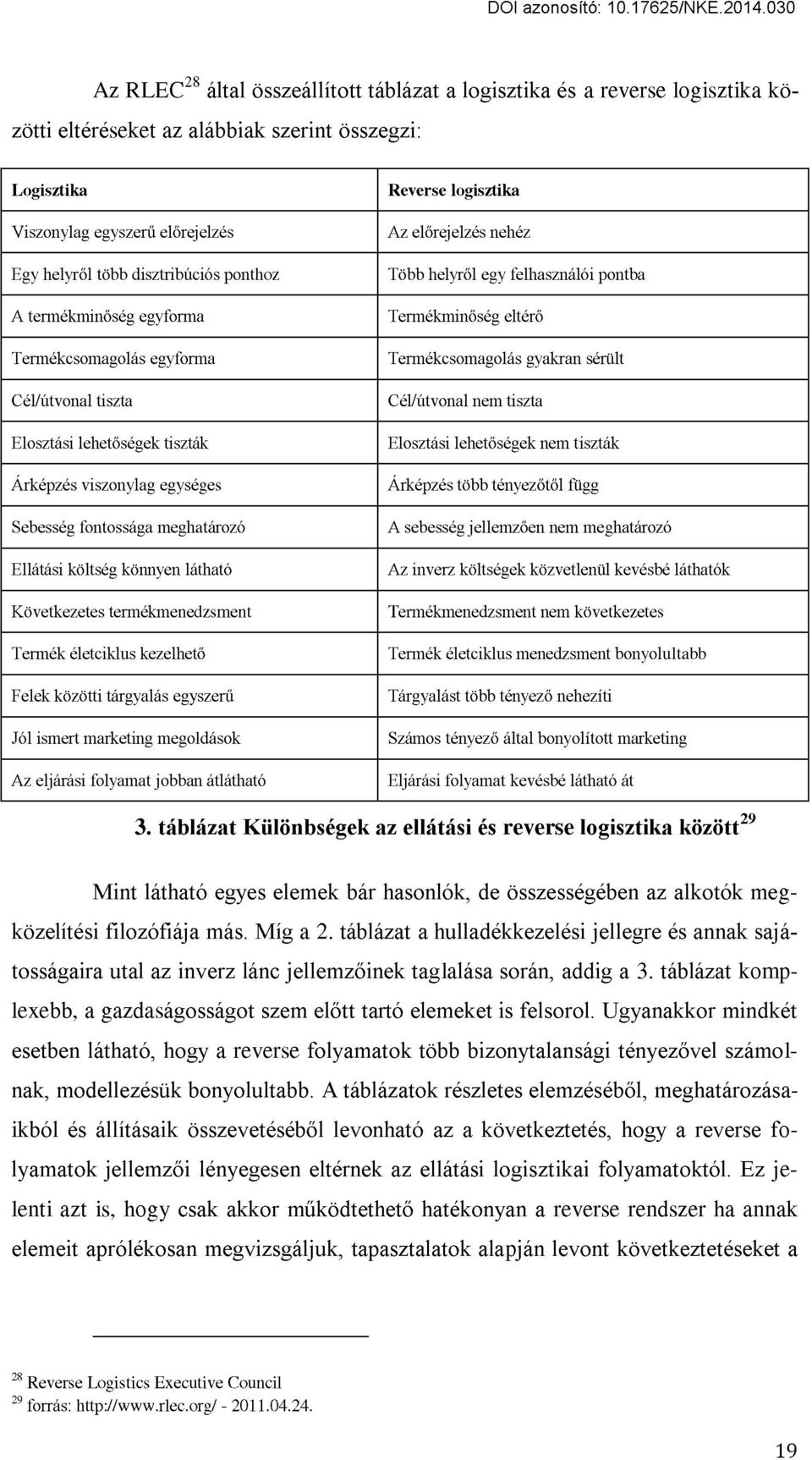 könnyen látható Következetes termékmenedzsment Termék életciklus kezelhető Felek közötti tárgyalás egyszerű Jól ismert marketing megoldások Reverse logisztika Az előrejelzés nehéz Több helyről egy