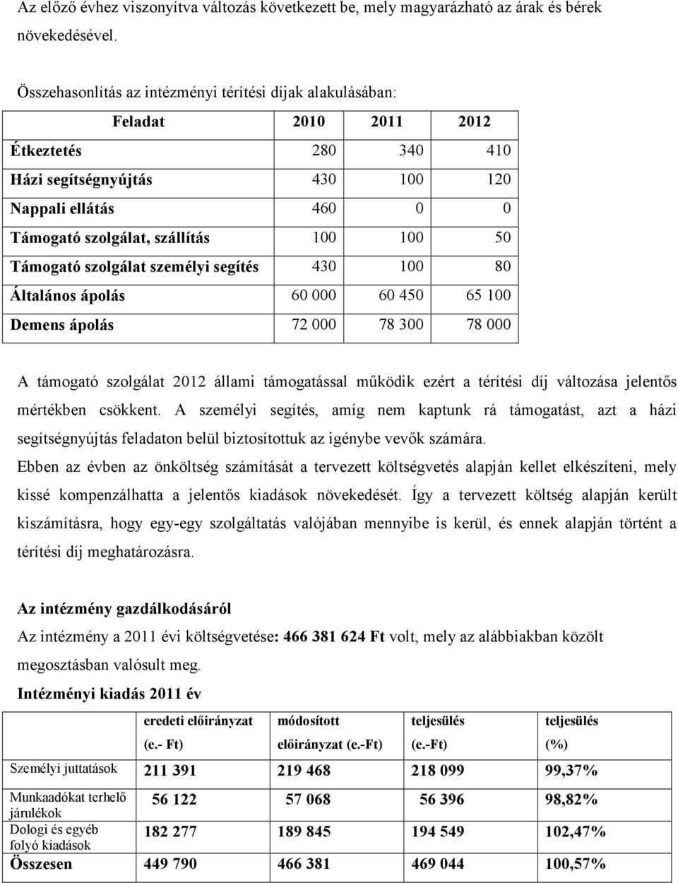 50 Támogató szolgálat személyi segítés 430 100 80 Általános ápolás 60 000 60 450 65 100 Demens ápolás 72 000 78 300 78 000 A támogató szolgálat 2012 állami támogatással mőködik ezért a térítési díj